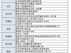 问道手游御灵升级之必备攻略：解析御灵技能提升与升级必要性