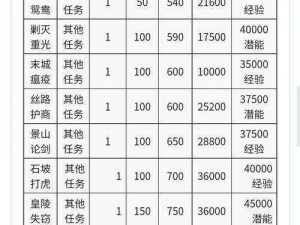 揭秘放置江湖第十章：家园任务攻略与操作指南