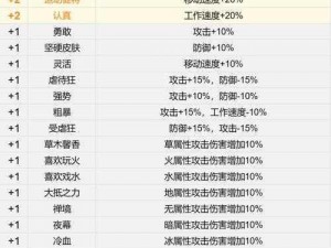 幻兽帕鲁技能果实选择指南：优选策略与排行推荐