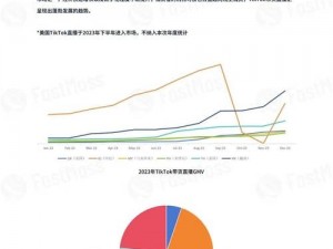 FastMoss迎来重大升级：全新特性提升性能与效率，引领行业新潮流