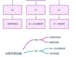 拉结尔：多元货币种类解析：如何获取与使用各类货币？