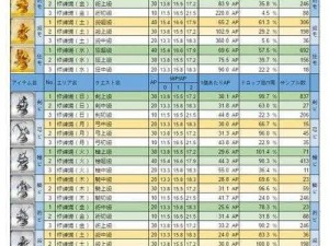 FGO源朝材料详解：从神秘源流探寻珍贵材料