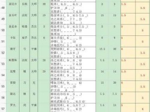 部落与弯刀法师巅峰装备解析：探寻最强装备选择推荐之路