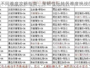 奇迹时代4不同难度攻略指南：策略性玩转各难度挑战的智慧解析