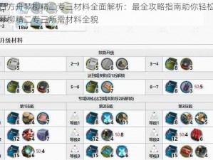 明日方舟琴柳精二专三材料全面解析：最全攻略指南助你轻松掌握琴柳精二专三所需材料全貌