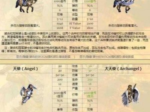 全面解析龙腾起源手游大天使英雄属性：深度探索与全面分析