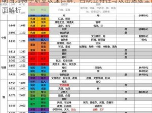 明日方舟子职业攻速详解：各职业特性与攻击速度全面解析