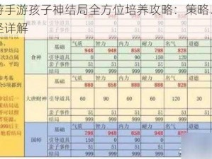 大话西游手游孩子神结局全方位培养攻略：策略、技巧与成长路径详解