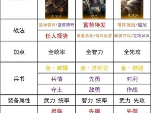 三十六计武将最强搭配：智勇双全的巅峰对决