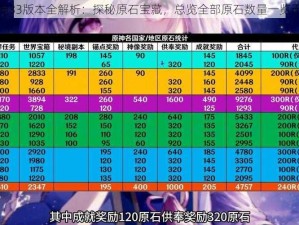 原神33版本全解析：探秘原石宝藏，总览全部原石数量一览无余