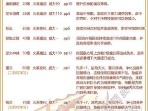 洛克王国哈普洛斯技能表：全面解析与策略应用