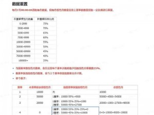 青云志手游公测新手升级攻略：平民与土豪共荣，全方位升级指南，畅游仙侠世界