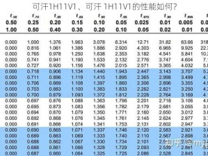 可汗1H11V1、可汗 1H11V1的性能如何？