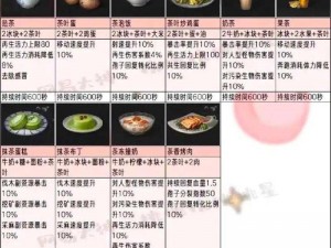 明日之后美食盛宴：最新食谱配方大全及详细制作方法 62道令人垂涎欲滴的佳肴菜谱全攻略