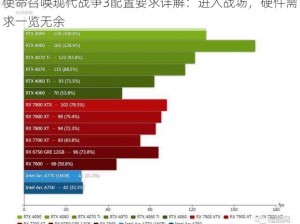 使命召唤现代战争3配置要求详解：进入战场，硬件需求一览无余