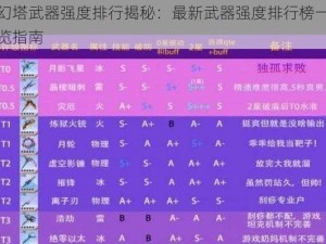 幻塔武器强度排行揭秘：最新武器强度排行榜一览指南