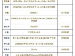 方舟生存进化手游：驯服迅猛龙的策略与技巧全解析