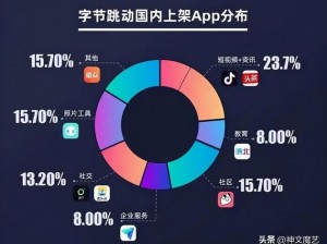 由字节跳动公司最新推出的教育类产品