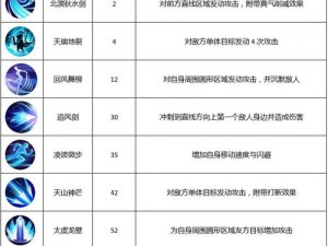 荣耀之路：剑舞四方——一舞剑器动四方的剑客职业攻略