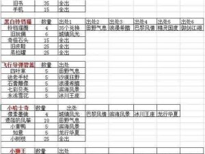 跑跑卡丁车手游：水上飞机附近搜寻宝藏攻略指南