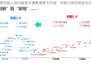 电报创始人因创新技术遭离境禁令风波：创新之路的挑战与反思