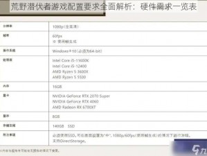 荒野潜伏者游戏配置要求全面解析：硬件需求一览表