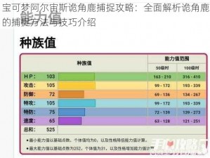 宝可梦阿尔宙斯诡角鹿捕捉攻略：全面解析诡角鹿的捕捉方法与技巧介绍