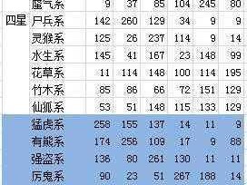 天下3元魂珠融合秘技：竹木系深度解析与攻略详解