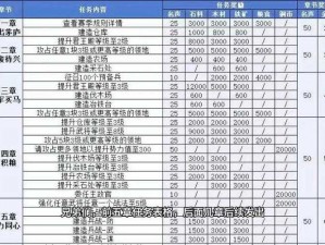 三国志战略版营帐名称修改攻略：轻松掌握改名字方法与技巧