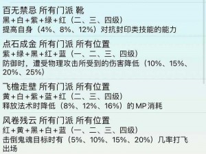 探索神秘奥秘：梦幻西游三孔符石组合的奇幻之旅