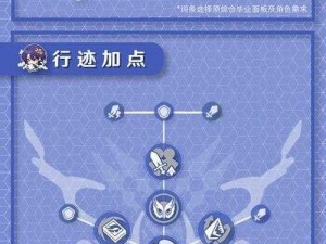 崩坏星穹铁道真理医生光锥选用攻略：探索光锥配置与搭配建议助力提升战力