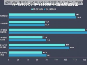 k0到k9的任务图_K0 到 K9 的任务图包含了什么信息？