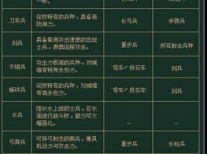 三国群英传7全兵种数据获取攻略：实战指南与解析