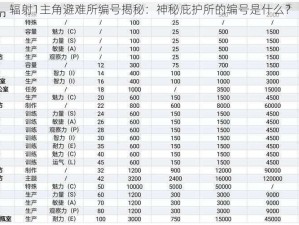 辐射1主角避难所编号揭秘：神秘庇护所的编号是什么？