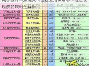 完美世界手游玩家可自定义角色名称，轻松实现改名攻略全解析