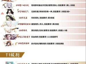 阴阳师体验服5月31日更新揭秘：全新式神、调整与优化内容抢先看