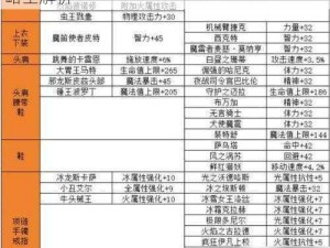 DNF装备提升秘籍：探索NPC附魔位置与攻略全解析