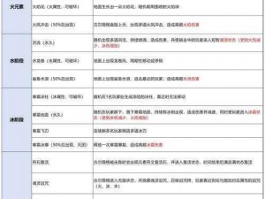 光明大陆战士副本攻略：拉怪技巧详解与MT实战指南