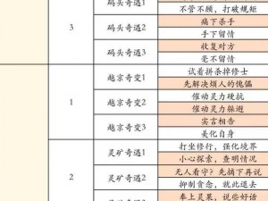 凡人修仙传多人历练玩法深度解析：探索修仙世界的互动体验与策略指南