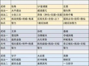 三国志战略版：如何巧妙搭配锋矢阵都督弓阵容，制胜于乱世