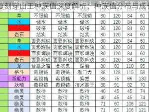 口袋妖怪复刻穿山王种族值深度解析：种族值分布与成长潜力探究