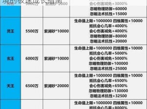 六界飞仙一天百级多转攻略全解析：飞升仙境的极速成长指南