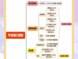 以挂机宝为核心理财新模式：解析收益之源 洞悉金融科技潜力之路