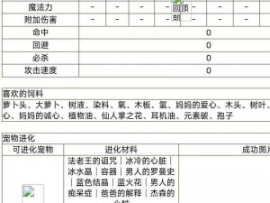 石器时代起源宠物升星技巧解析：宠物进化之道的探索与提升策略越来越优化