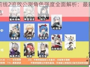 少女前线2追放公测角色强度全面解析：最新节奏榜一览