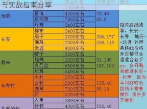 梦幻西游手游跑商攻略大解密：探索最佳路线与实战指南分享