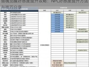 猎魂觉醒好感度提升攻略：NPC好感度提升方法与技巧分享