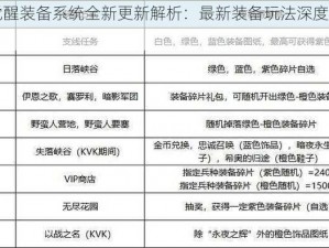 万国觉醒装备系统全新更新解析：最新装备玩法深度分析与评价