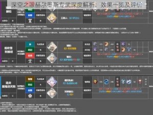 深空之眼赫尔墨斯专武深度解析：效果一览及评价