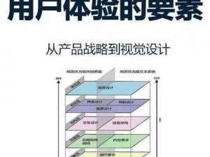 好公司设计产品必备要素：从需求分析到用户体验的全方位注意事项分享